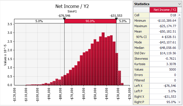 distribution-graphs