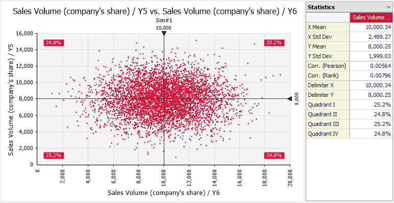 Scatter Plot Graphs