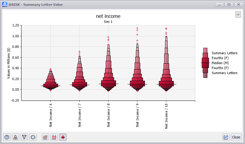 summary-letter-value-graphs